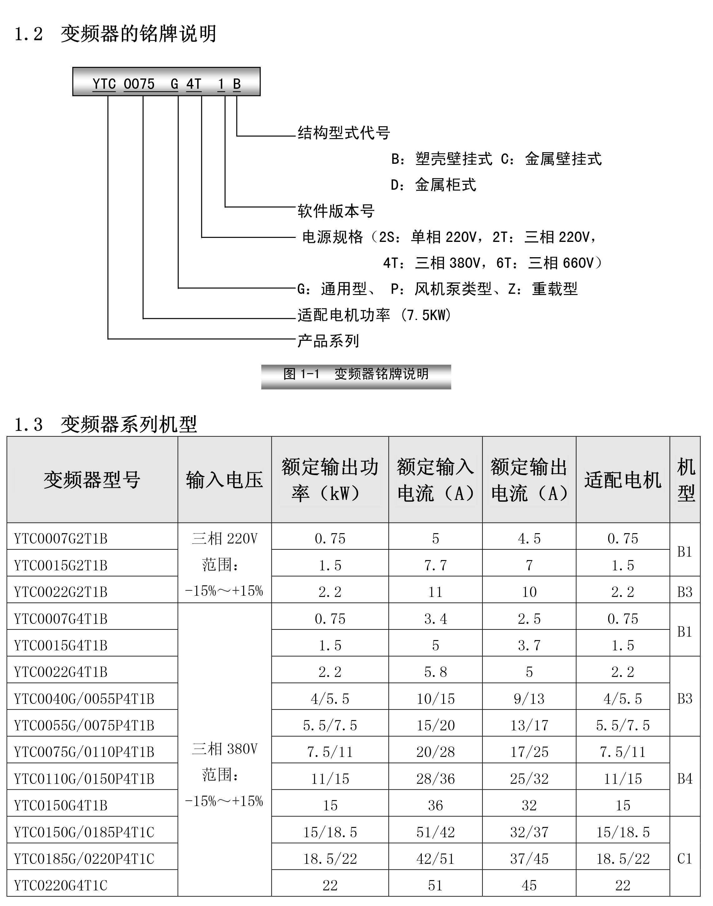 YTC系列通用变频器02.jpg