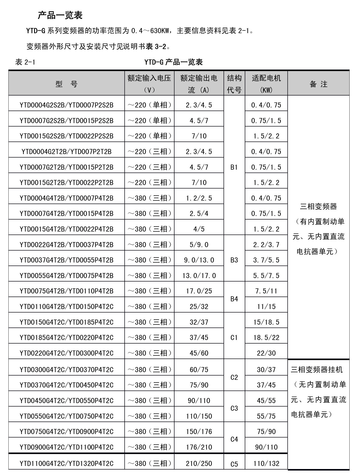 YTD系列变频器02.jpg