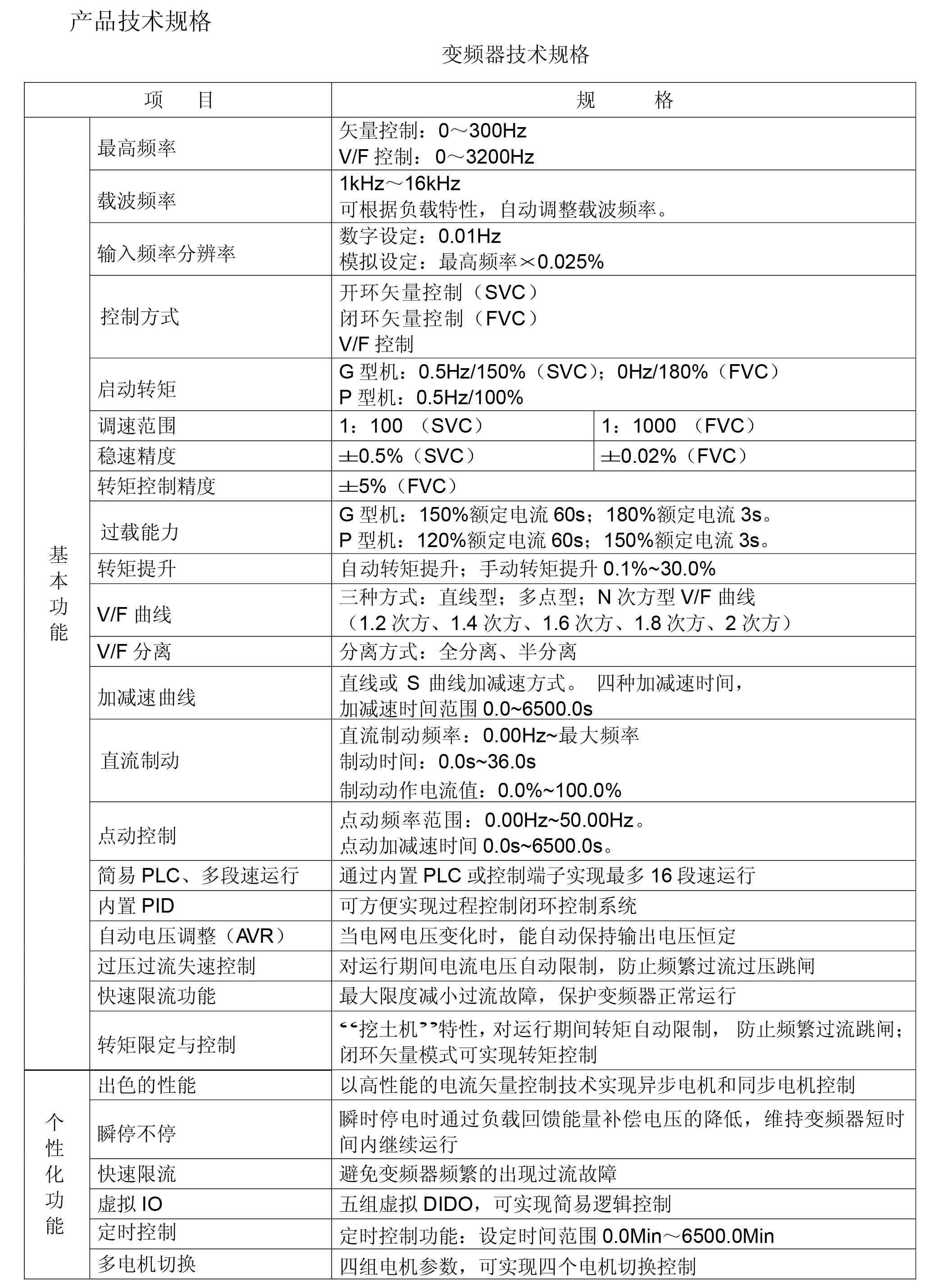 YTE系列高性能矢量变频器03.jpg