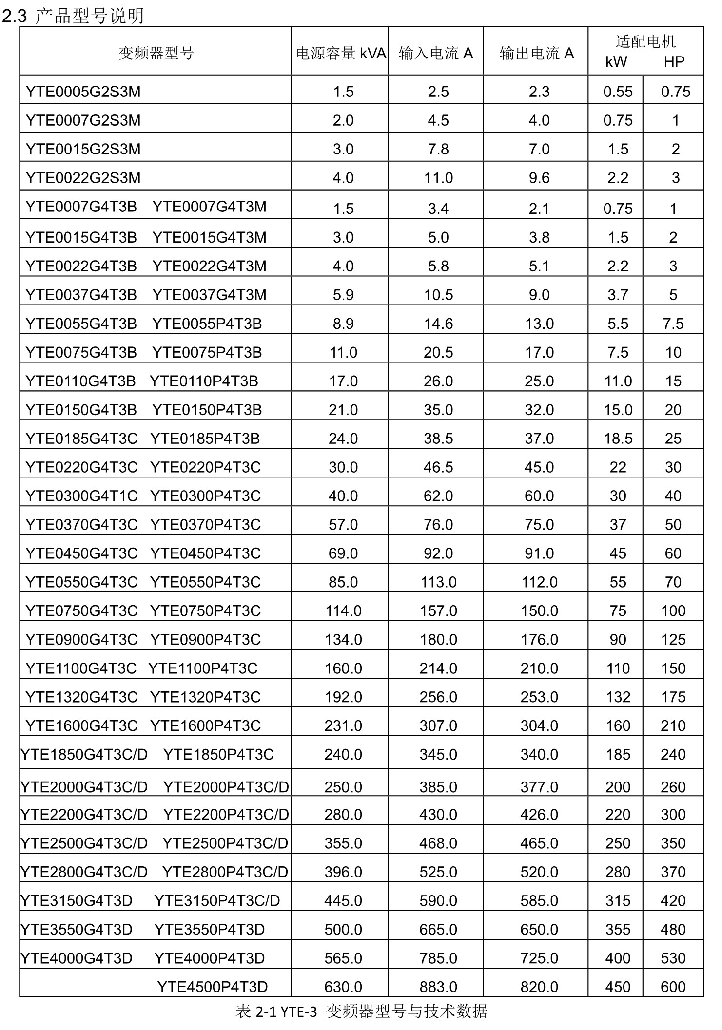 YTE系列高性能矢量变频器02.jpg